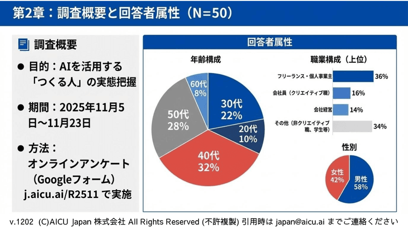 R2511 調査結果 1