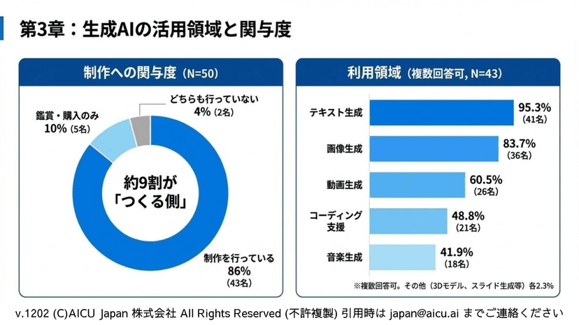 R2511 調査結果 2