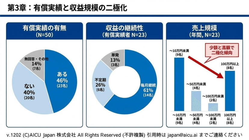 R2511 調査結果 3
