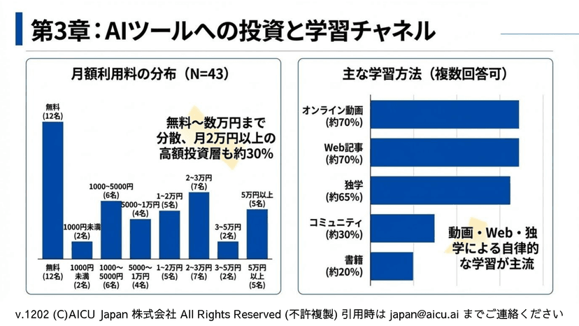 R2511 調査結果 4