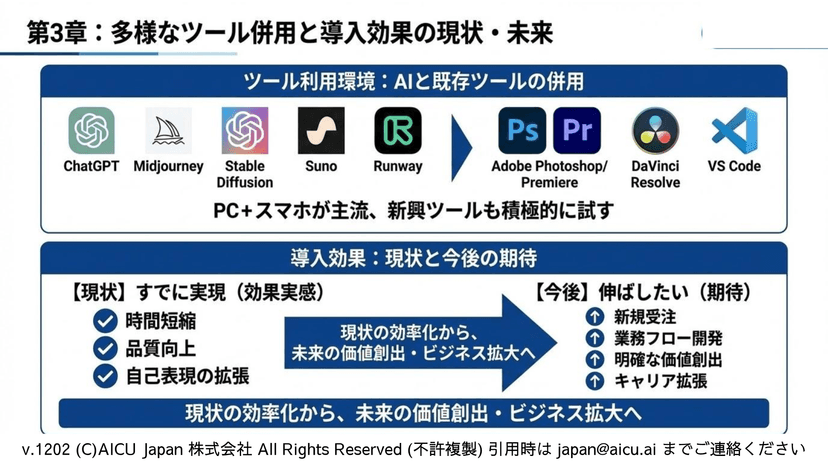 R2511 調査結果 5