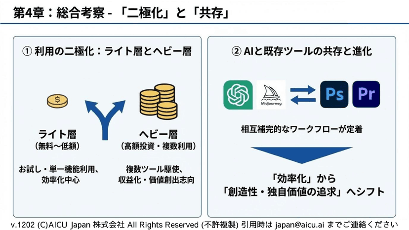 R2511 調査結果 6