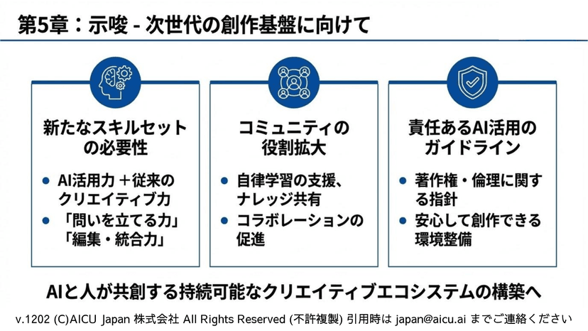 R2511 調査結果 7