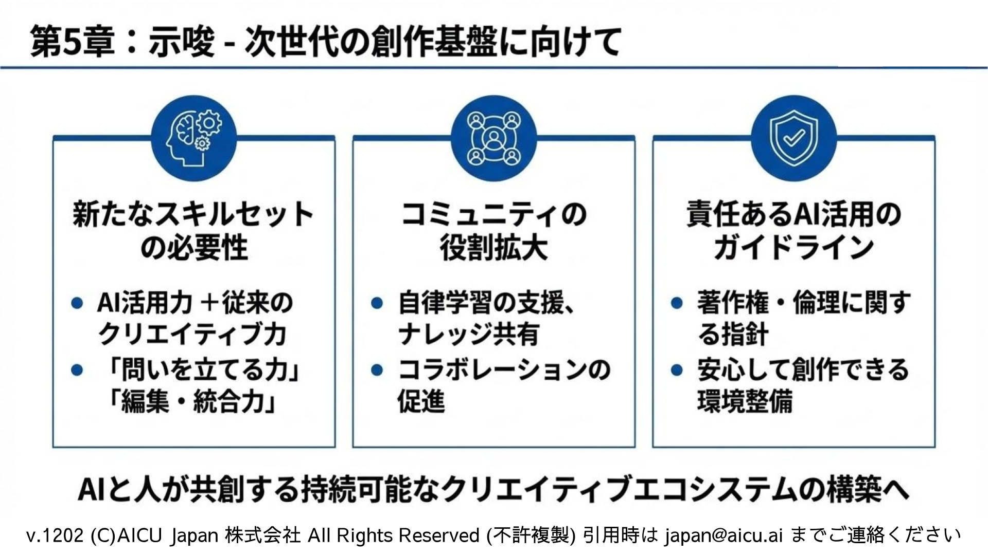 R2511 示唆まとめスライド